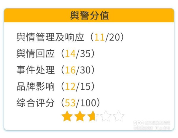 九鼎 消费舆警指数｜巨子生物“配方含量造假质疑”背后，美妆成分检测成灰色地带？