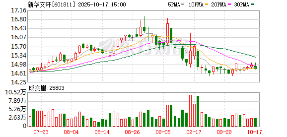 纵信优配 全国30强发布！成都新华文轩和可可豆动画上榜