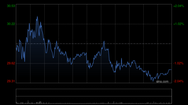 高忆管理 瑞银：铜铝金属基本面稳中向好，上调中国宏桥目标价至28港元